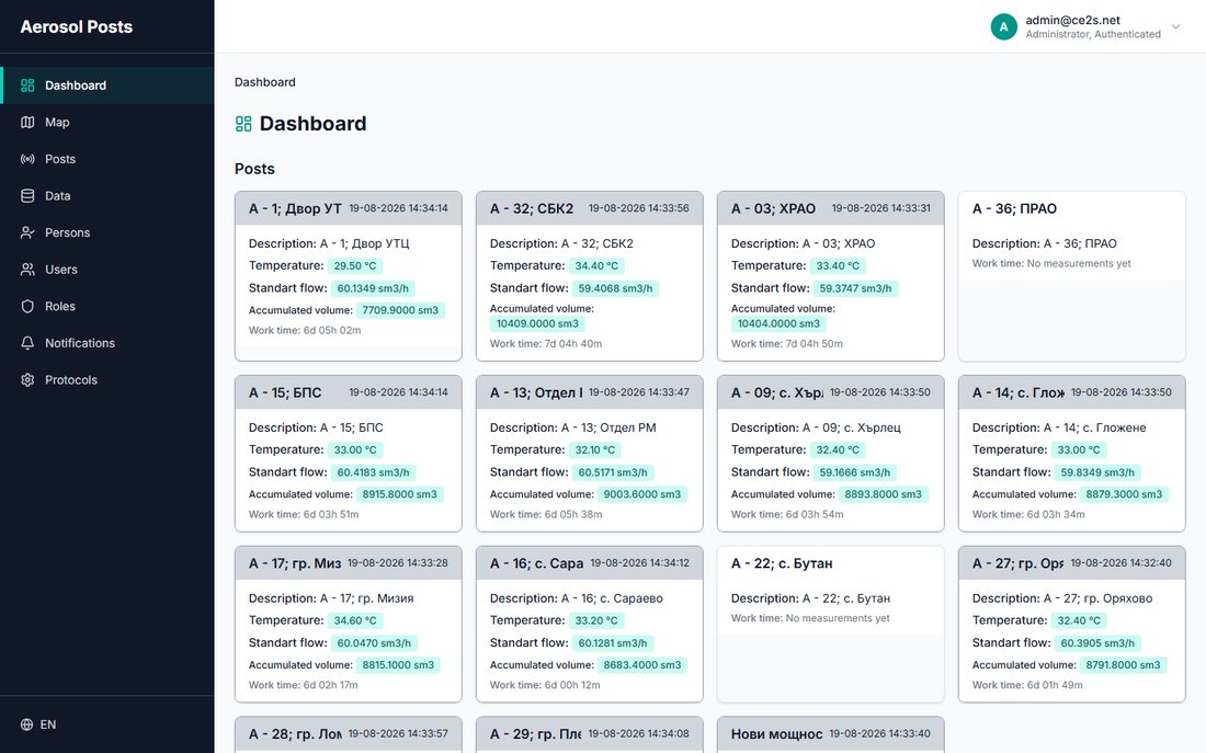 Aerosol Posts dashboard showing live readings from monitoring posts