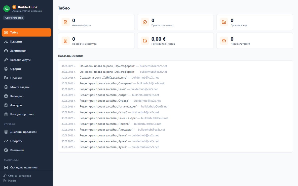 BuilderHub2 admin dashboard with KPI cards and recent activity